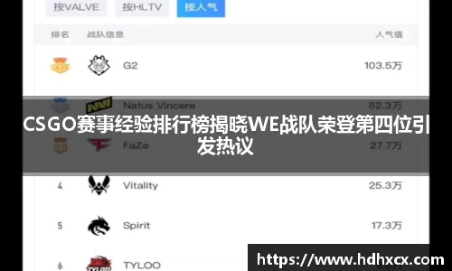 CSGO赛事经验排行榜揭晓WE战队荣登第四位引发热议